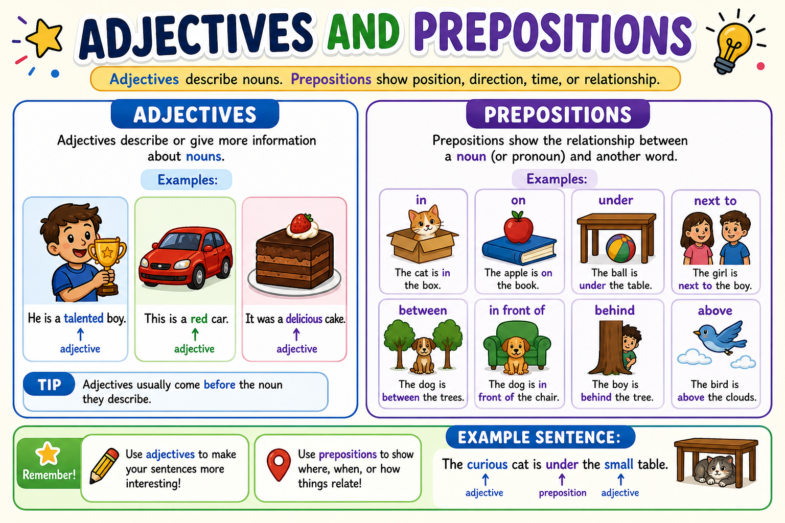 Adjectives and prepositions