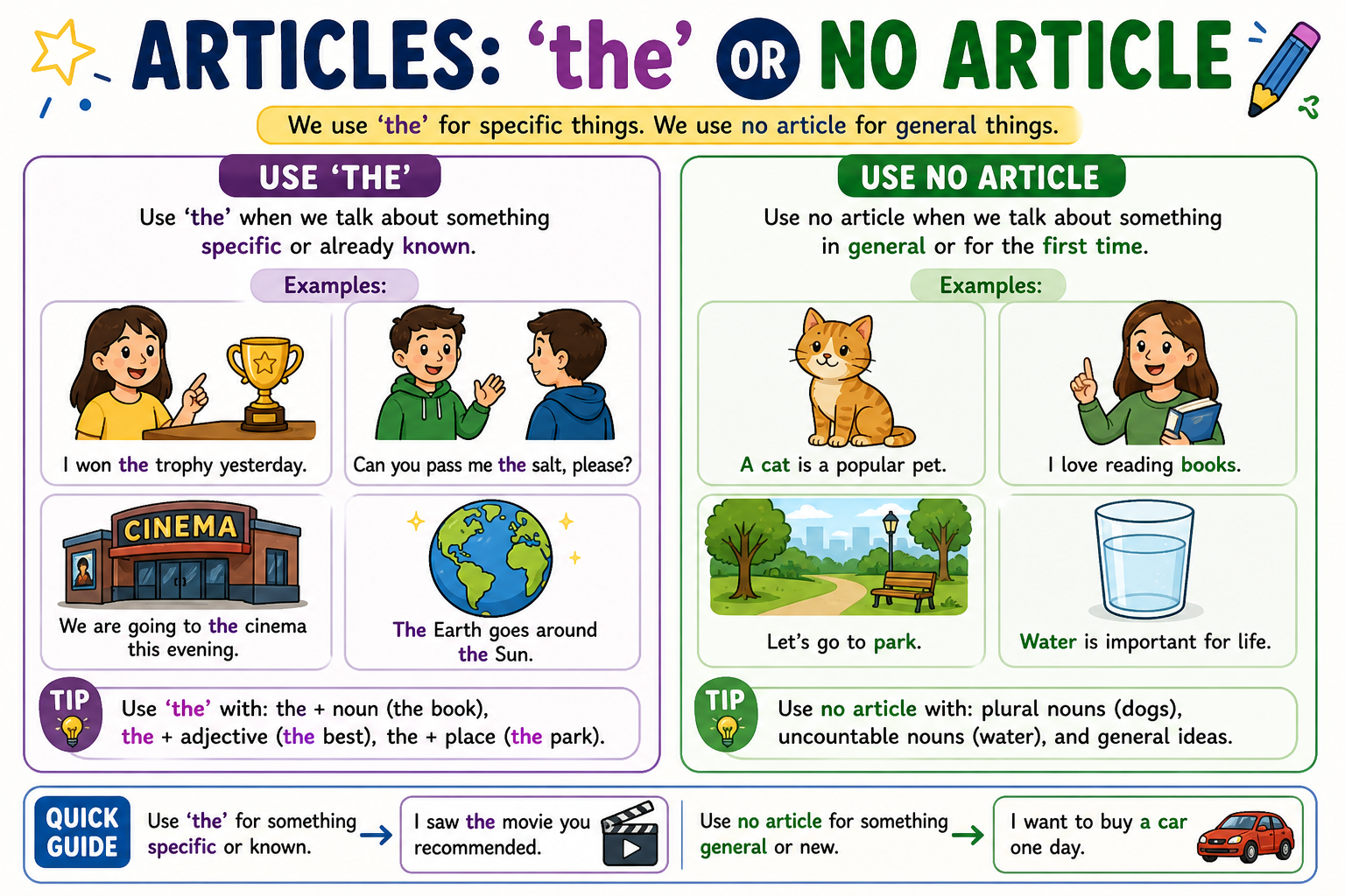 Articles: 'the' or no article