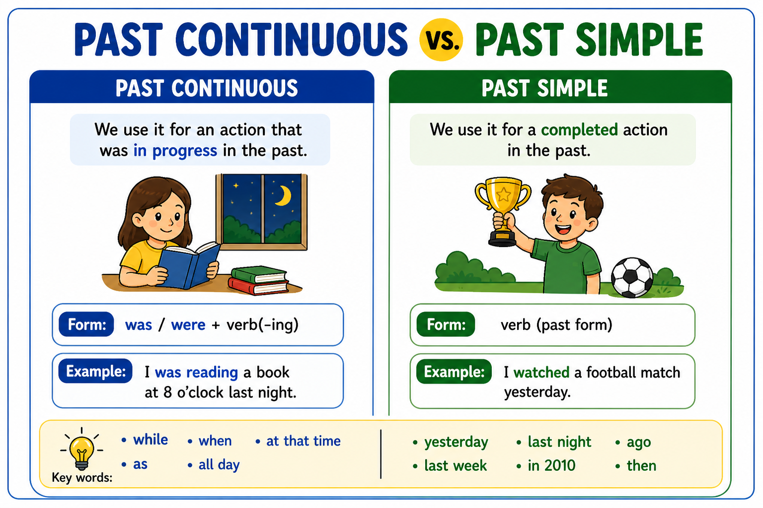 Past continuous and past simple